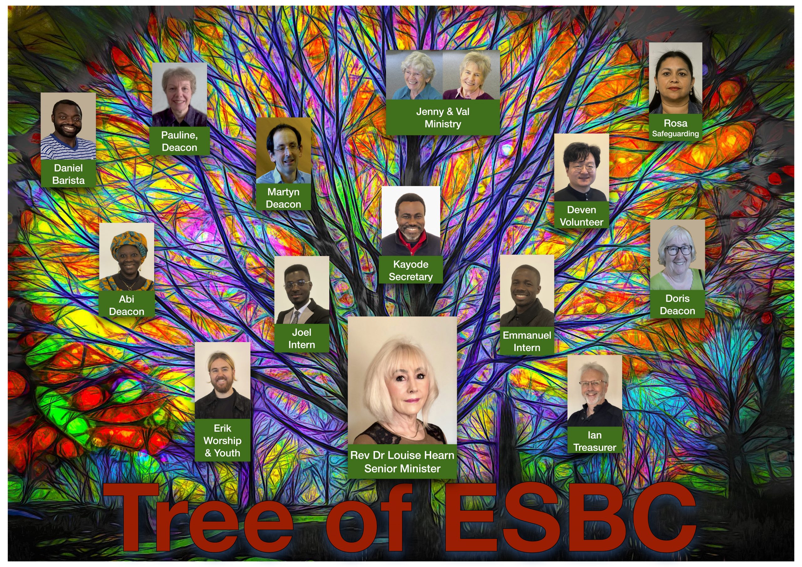 Tree of ESBC